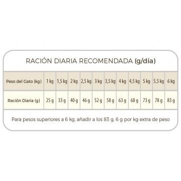 Picart Select Cat Grain Free Sterilised-Light Chicken & Egg