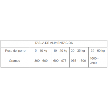 Dibaq Sense Lata Pato y Pavo GF 380gr