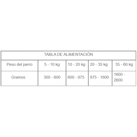 Dibaq Sense Lata Pato y Pavo GF 380gr