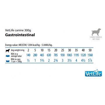 Farmina Vet Life Dog Lata Gastrointestinal 300gr