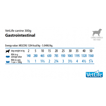 Farmina Vet Life Dog Lata Gastrointestinal 300gr