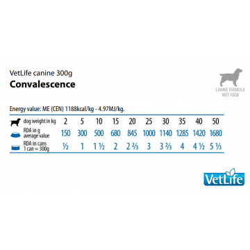 Farmina Vet Life Dog Lata Convalescence 300gr
