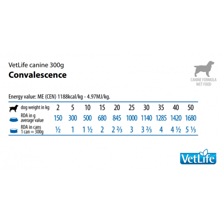 Farmina Vet Life Dog Lata Convalescence 300gr