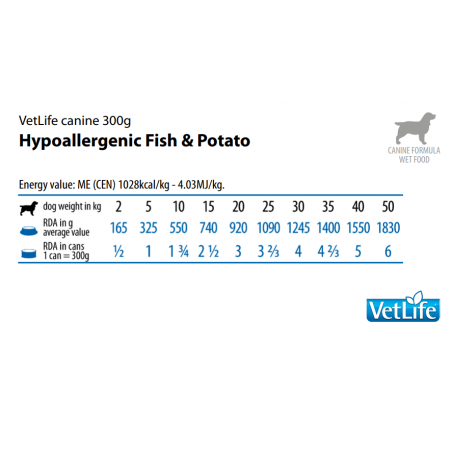 Farmina Vet Life Dog Lata Hypoallergenic Pescado y Patata 300gr