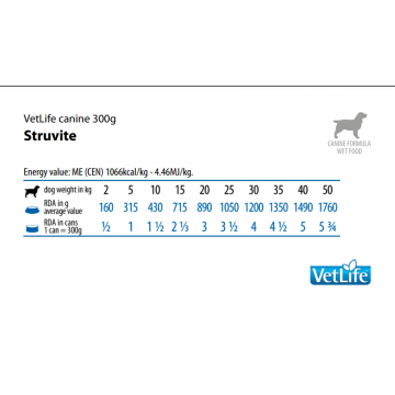 Farmina Vet Life Dog Lata Struvite 300gr
