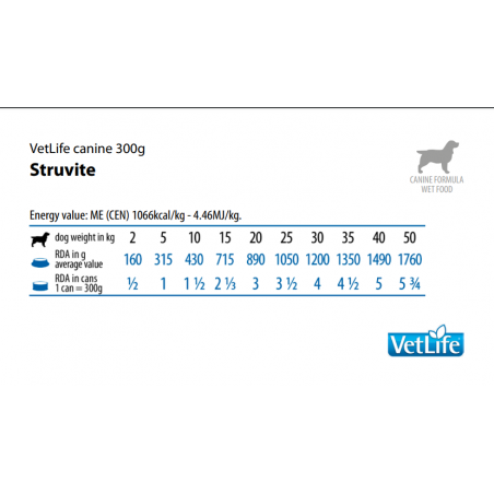 Farmina Vet Life Dog Lata Struvite 300gr