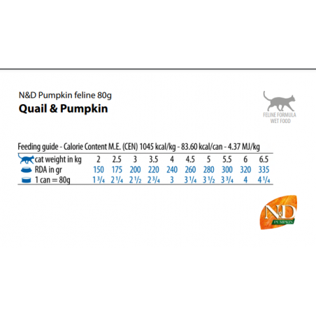 Farmina N&D Pumpkin Cat Adult Lata Codorniz y Calabaza 70gr
