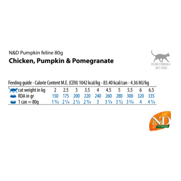 Farmina N&D Pumpkin Cat Adult Lata Pollo, Calabaza y Granada 70gr