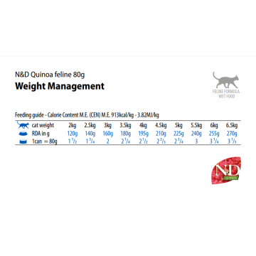 Farmina N&D Quinoa Cat Adult Weight Management 80gr