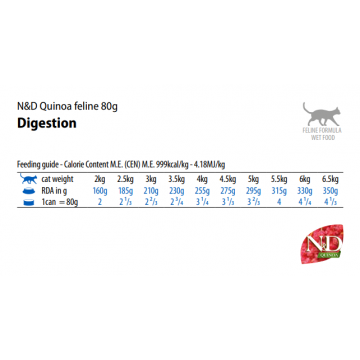 Farmina N&D Quinoa Cat Adult Digestión 80gr