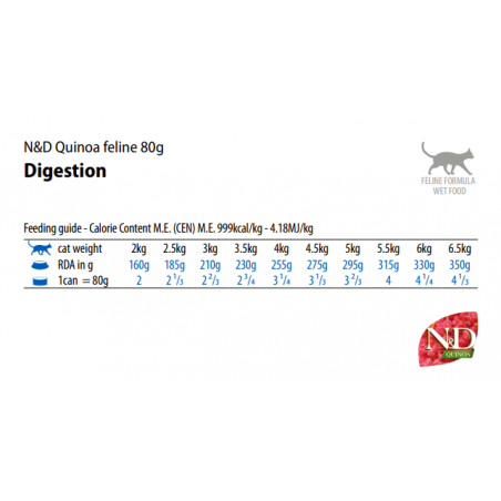 Farmina N&D Quinoa Cat Adult Digestión 80gr