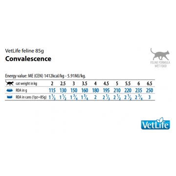Farmina Vet Life Cat Convalescence 85gr
