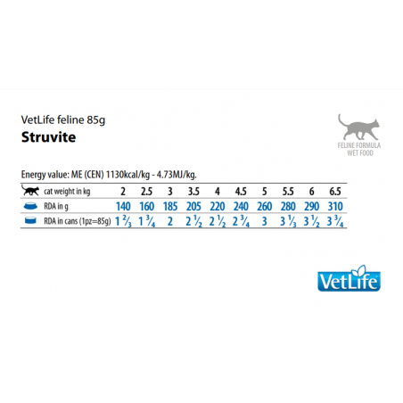 Farmina Vet Life Cat Struvite 85gr