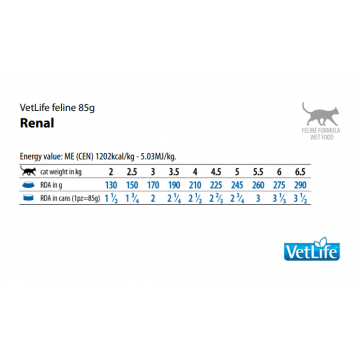 Farmina Vet Life Cat Renal 85gr