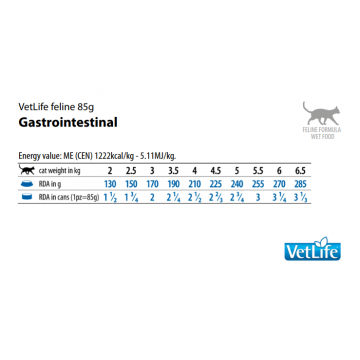 Farmina Vet Life Cat Gastrointestinal 85gr