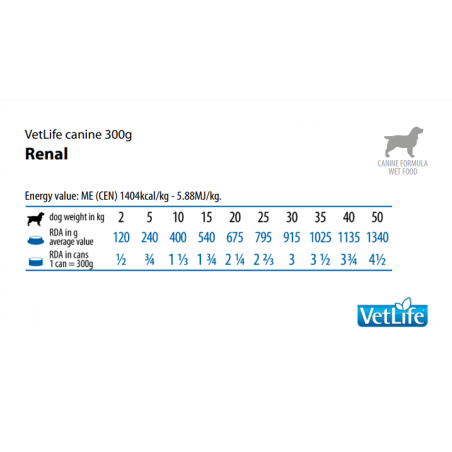 Farmina Vet Life Dog Lata Renal 300gr