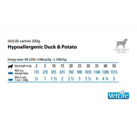 Farmina Vet Life Dog Lata Hypoallergenic Pato y Patata 300gr