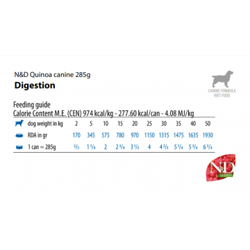 Farmina N&D Quinoa Dog Lata Digestión 285gr