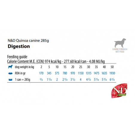 Farmina N&D Quinoa Dog Lata Digestión 285gr
