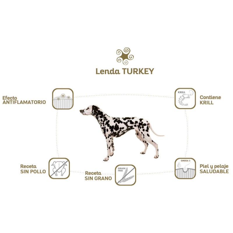 Alimento sin cereales para perro Lenda  Pavo y Patata - Grain Free - Lord  Perrum