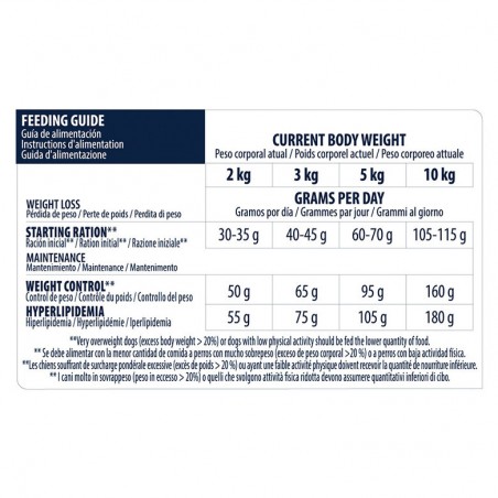 Advance Veterinary Diet Dog Weight Balance Mini