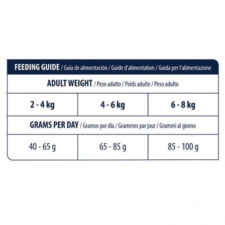 Advance Veterinary Diet Hypoallergenic Feline