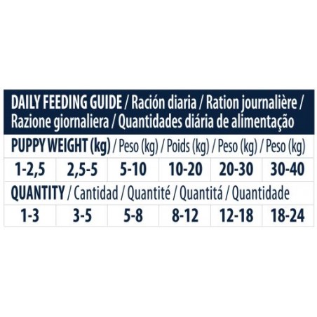 Advance Puppy Snacks