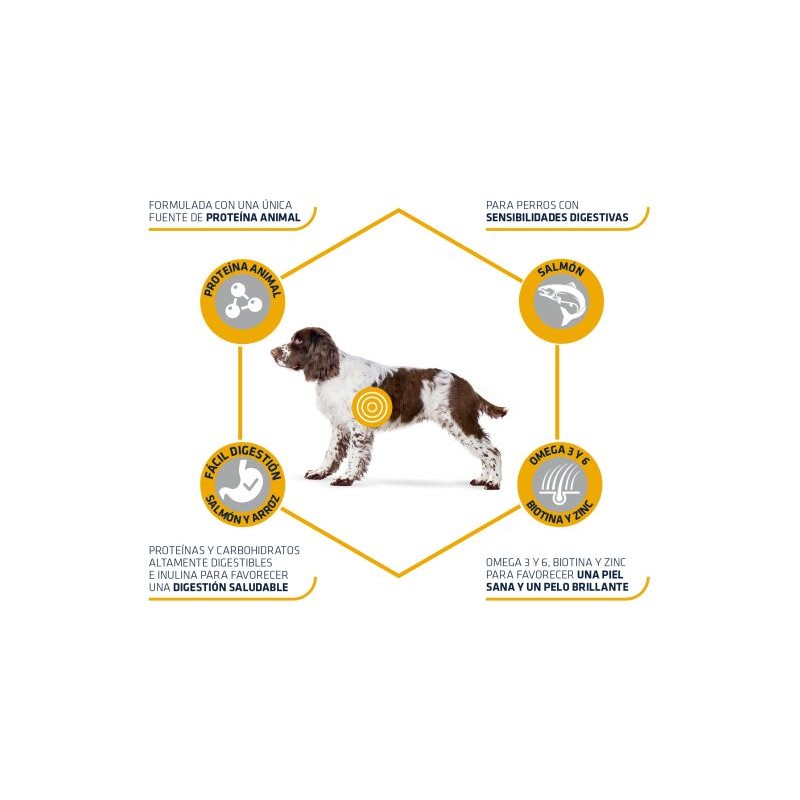 Advance Sensitive Snacks para perros con sensibilidad alimentaria PESO 150  gr