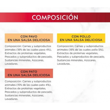 Purina Gourmet Mon Petit Sobres Pavo Pollo y Pato