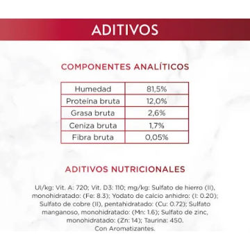 Purina Gourmet Mon Petit Sobres Pavo Pollo y Pato