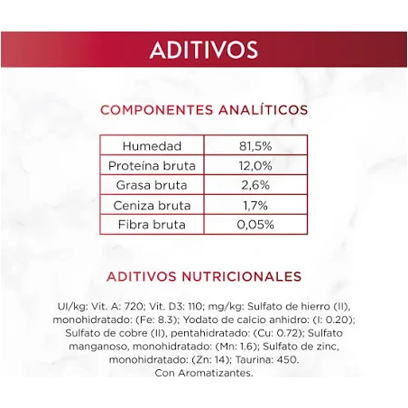 Purina Gourmet Mon Petit Sobres Pavo Pollo y Pato