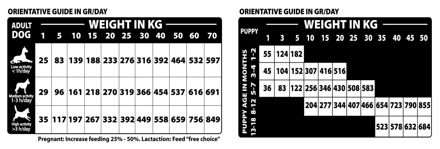 Tabla de dosificación Natural woodland Country Diet