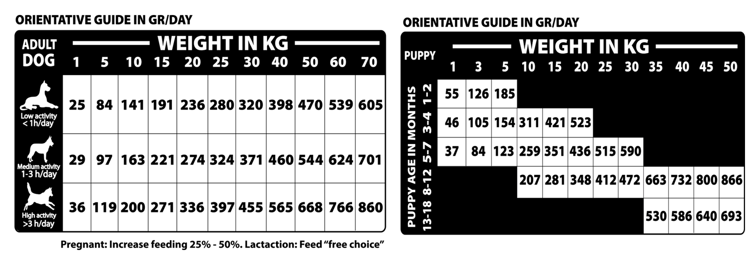 tabla de dosificación Natural Woodland Ocean Diet